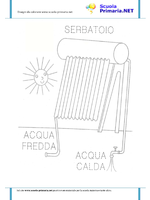 Funzionamento pannello solare