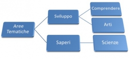 Programmazione